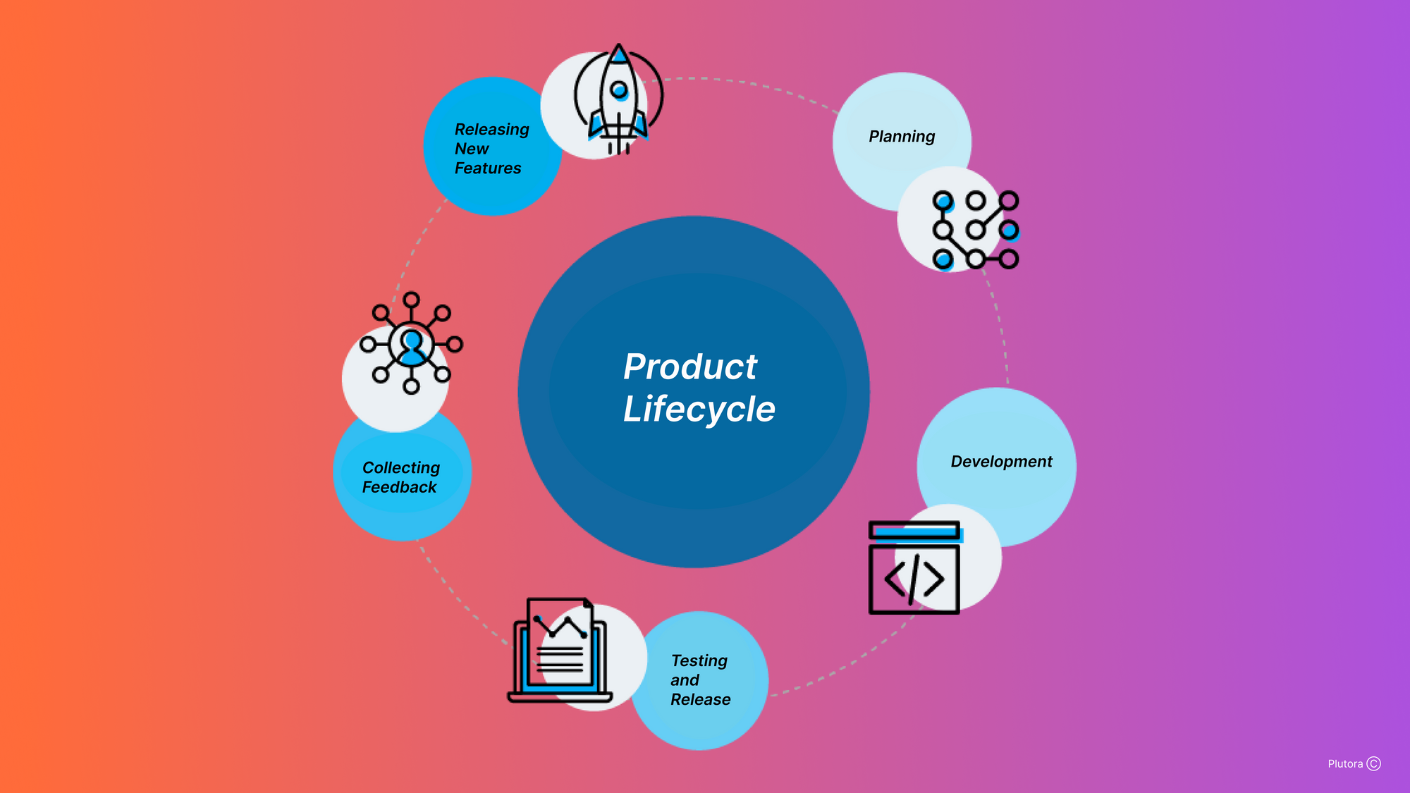 How to manage product releases across different organizations