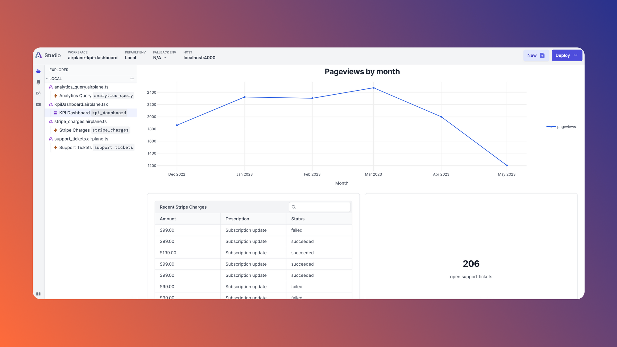 How to build a KPI dashboard
