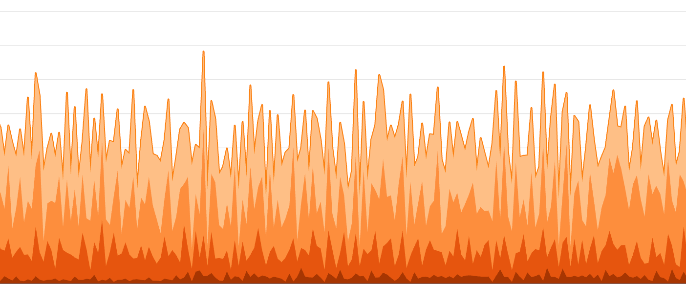 Migrating to OpenTelemetry