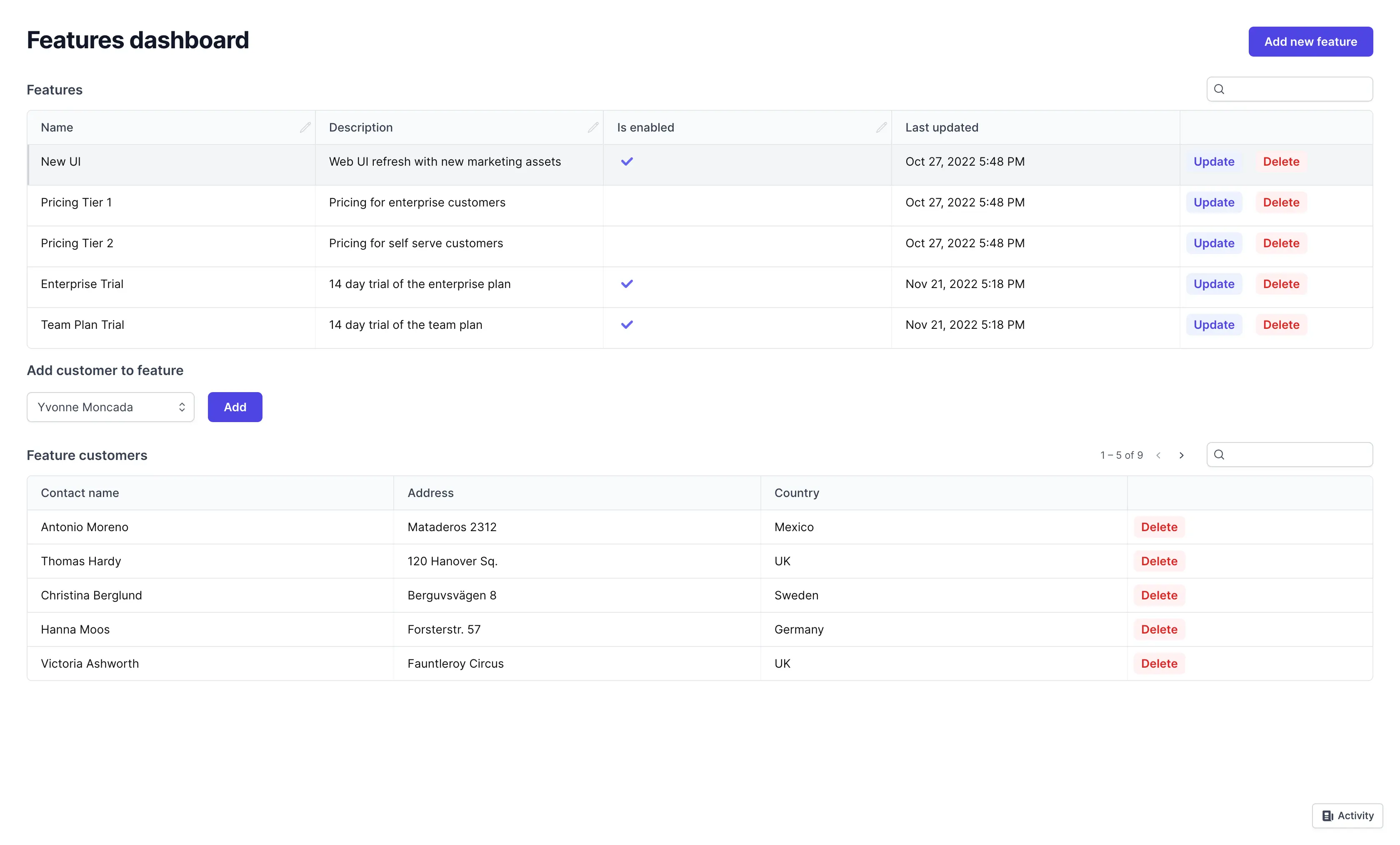 Feature flagging dashboard